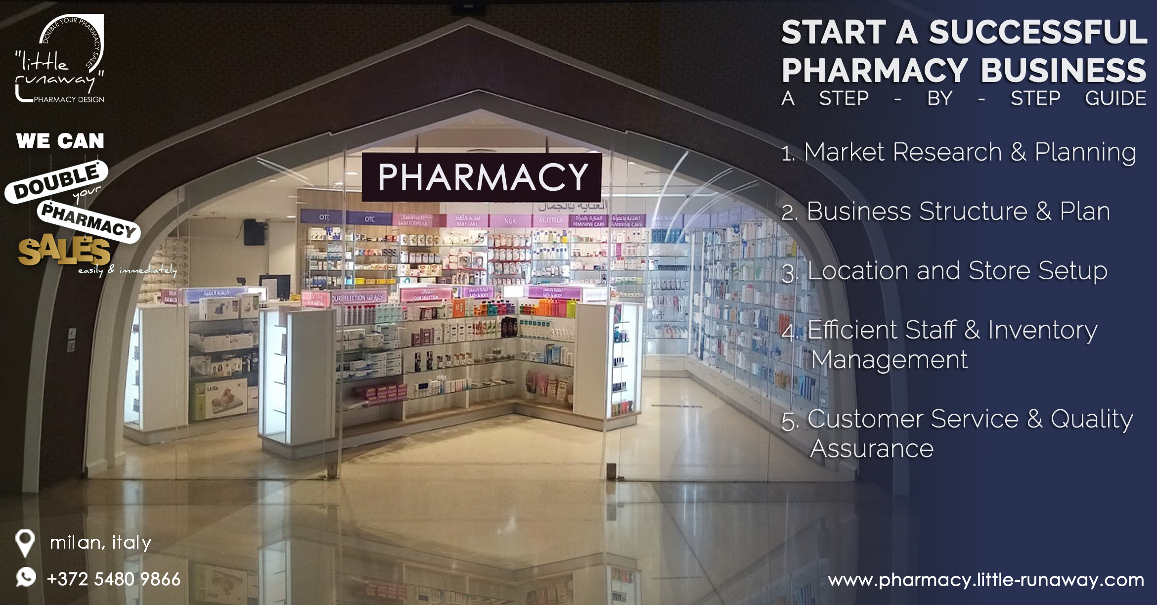 pharmacy design plans